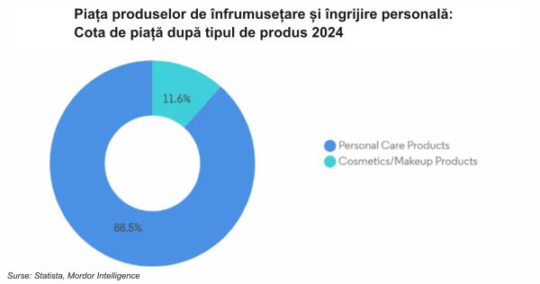 TradeVille: Procter & Gamble - creşteri în toate segmentele de activitate